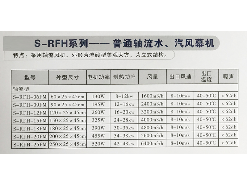 S-RFH系列—普通軸流水、汽風(fēng)幕機(jī).jpg
